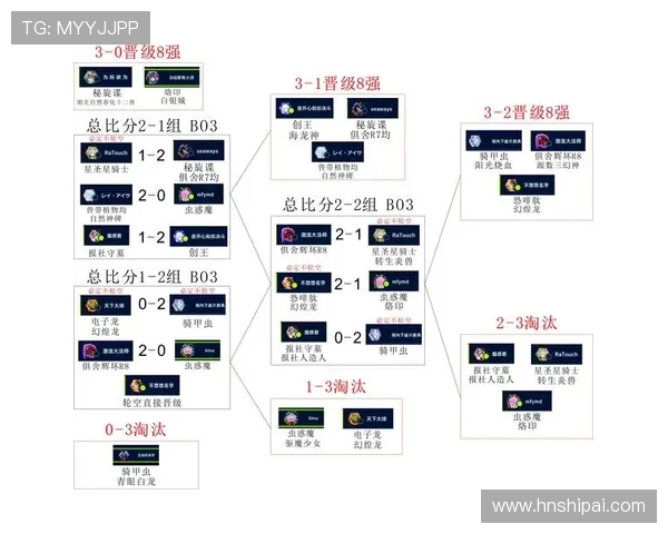 看了2025年LOL全球总决赛的瑞士轮赛制，到底怎么理解这个新赛制才更透彻？